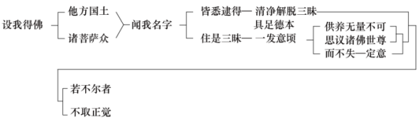 淨界法師：禪觀與淨土（念佛篇）