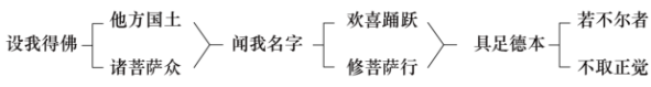 淨界法師：禪觀與淨土（念佛篇）