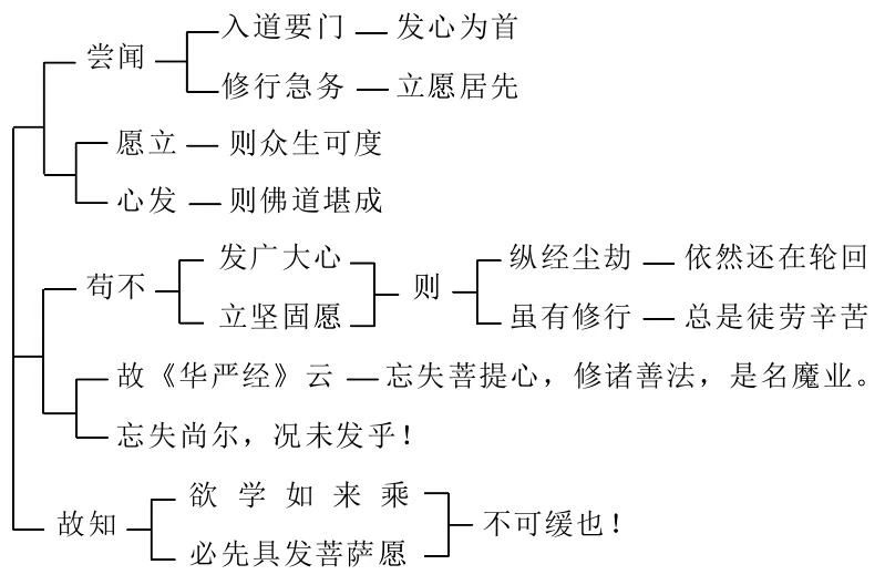 淨界法師：佛法修學概要