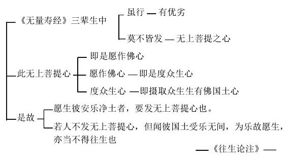 淨界法師：佛法修學概要