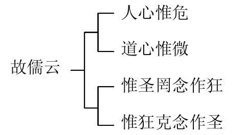 淨界法師：佛法修學概要