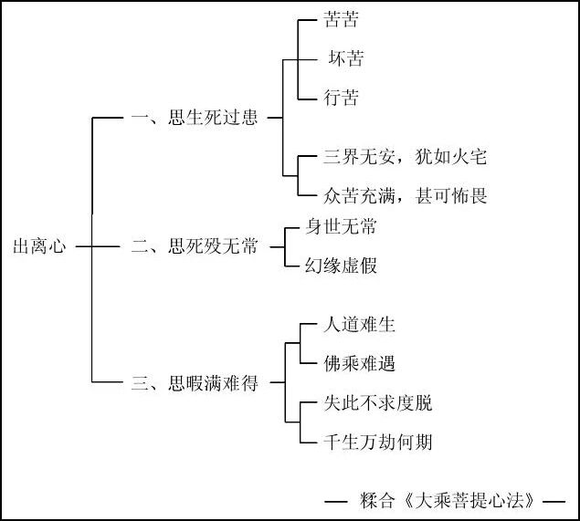 淨界法師：佛法修學概要