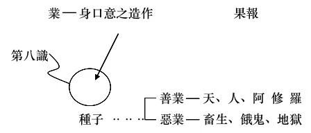 淨界法師：佛法修學概要