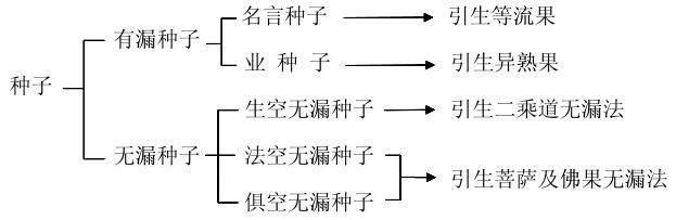 淨界法師：佛法修學概要