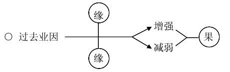 淨界法師：佛法修學概要