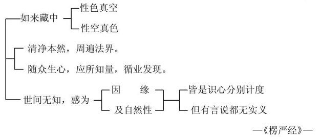 淨界法師：佛法修學概要