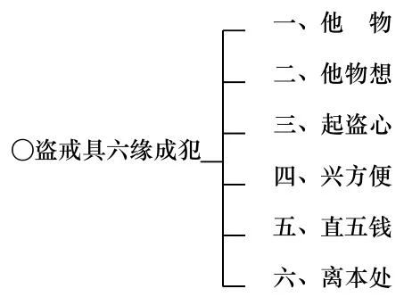 淨界法師：佛法修學概要