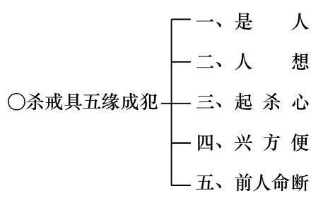 淨界法師：佛法修學概要