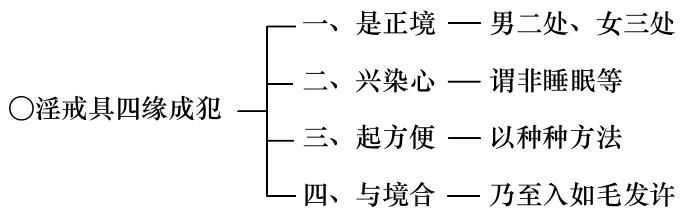 淨界法師：佛法修學概要