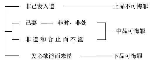 淨界法師：佛法修學概要