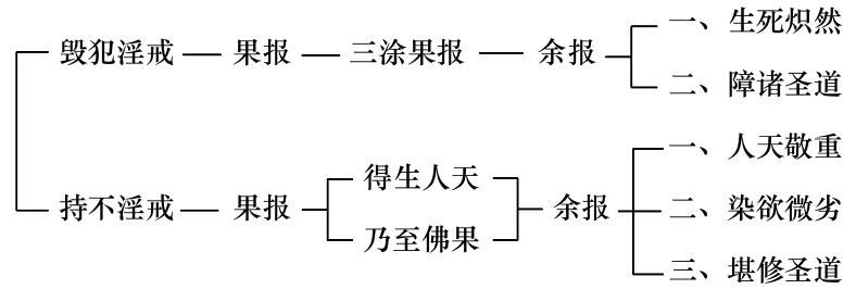 淨界法師：佛法修學概要