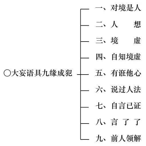 淨界法師：佛法修學概要