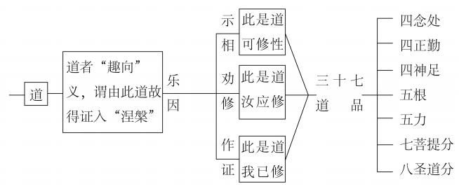 淨界法師：佛法修學概要