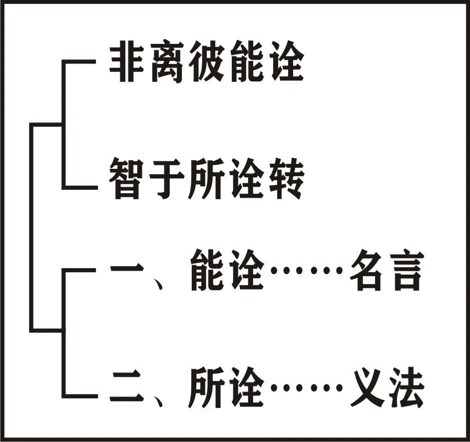 淨界法師：唯識學概要