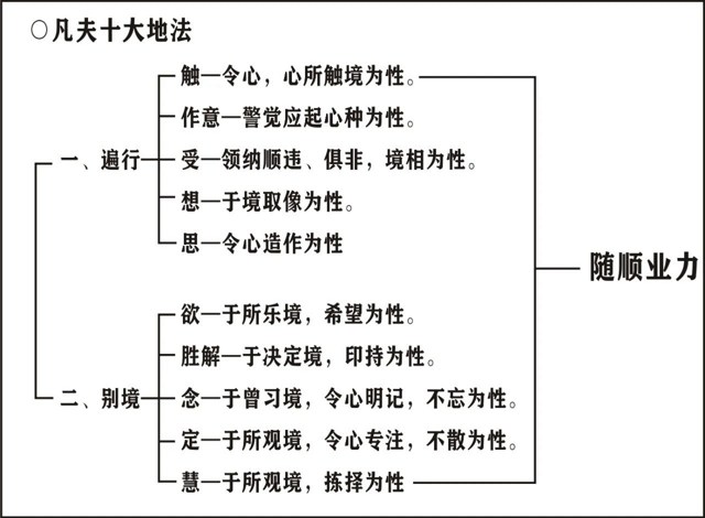 淨界法師：唯識學概要