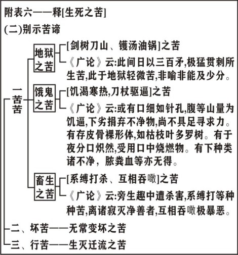 淨界法師：靈峰宗論