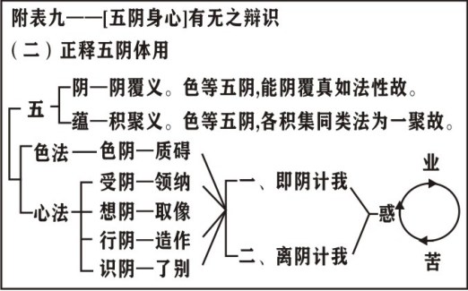 淨界法師：靈峰宗論