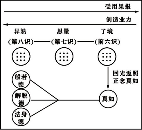 淨界法師：楞嚴經修學法要