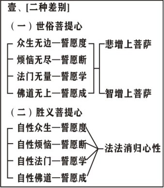 淨界法師：楞嚴經修學法要