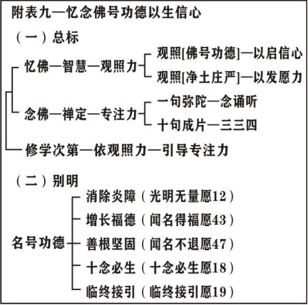 淨界法師：楞嚴經修學法要