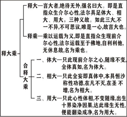 淨界法師：大乘起信論