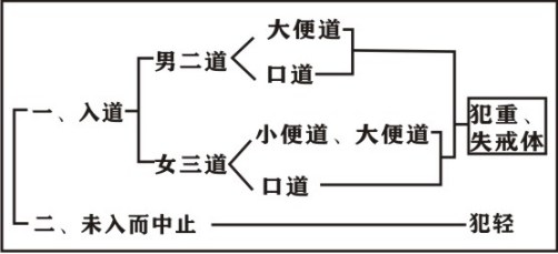 淨界法師：菩薩戒修學法要