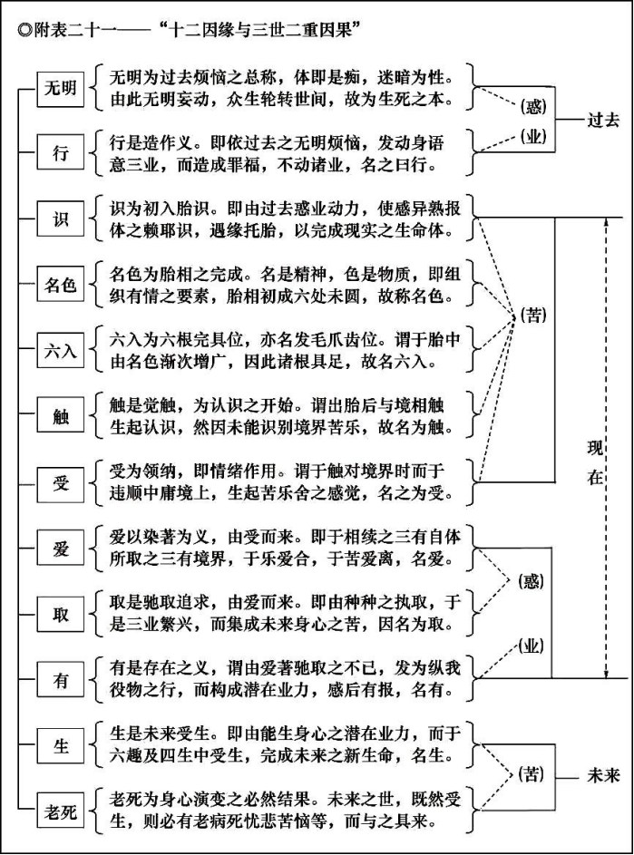 淨界法師：妙法蓮華經