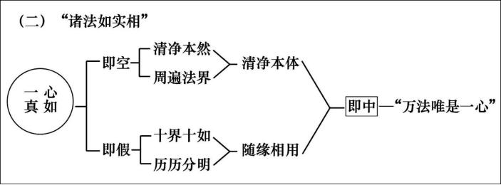 淨界法師：妙法蓮華經