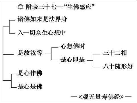 淨界法師：妙法蓮華經