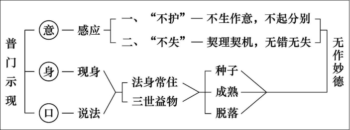 淨界法師：妙法蓮華經