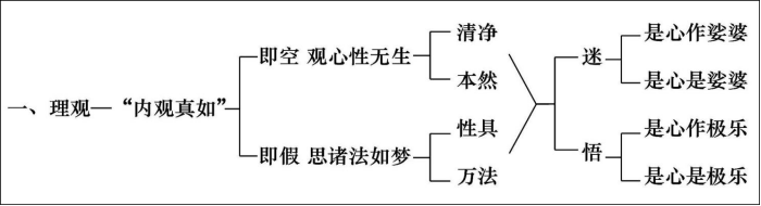 淨界法師：妙法蓮華經