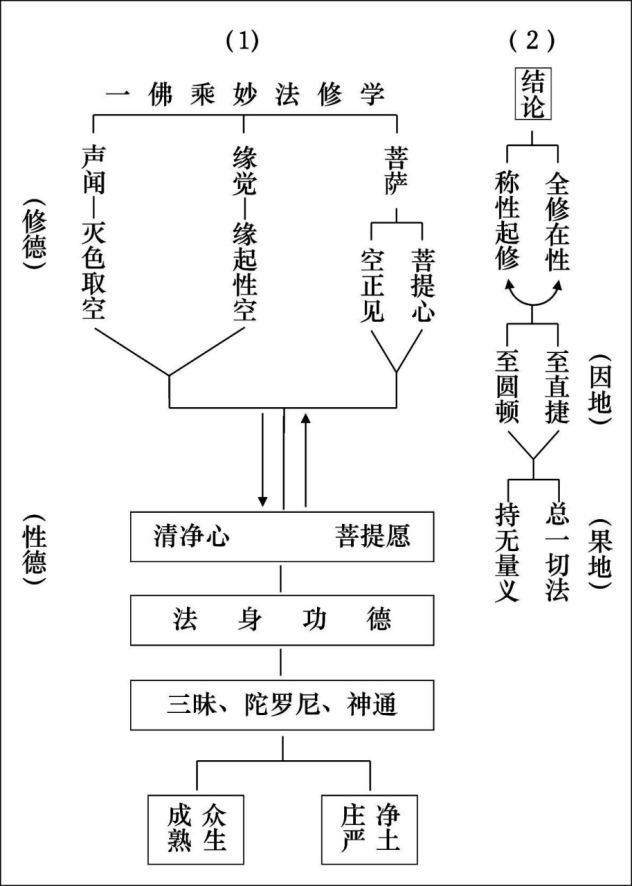 淨界法師：妙法蓮華經