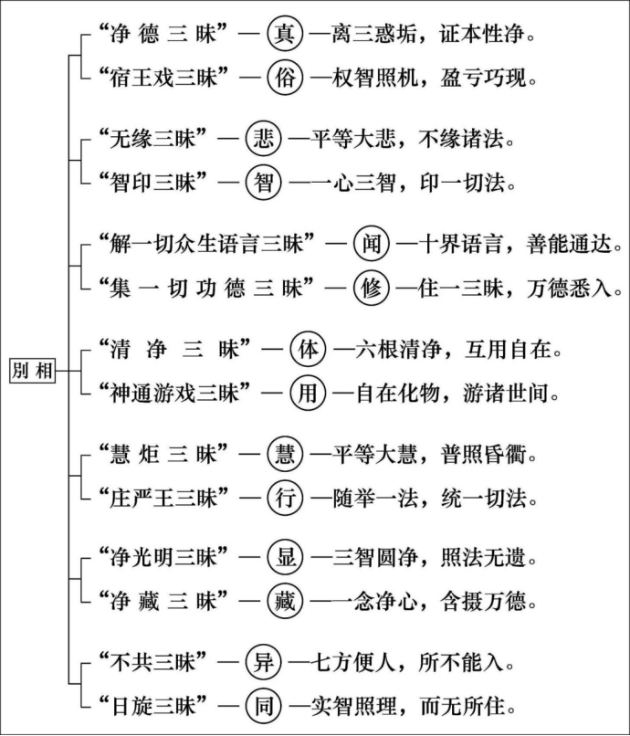 淨界法師：妙法蓮華經