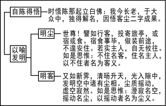 淨界法師：楞嚴經