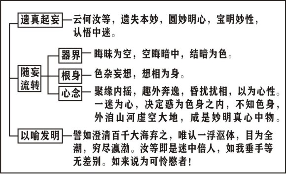 淨界法師：楞嚴經