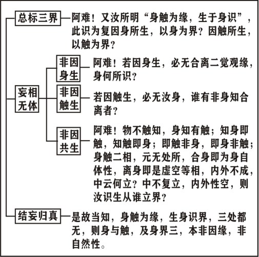 淨界法師：楞嚴經