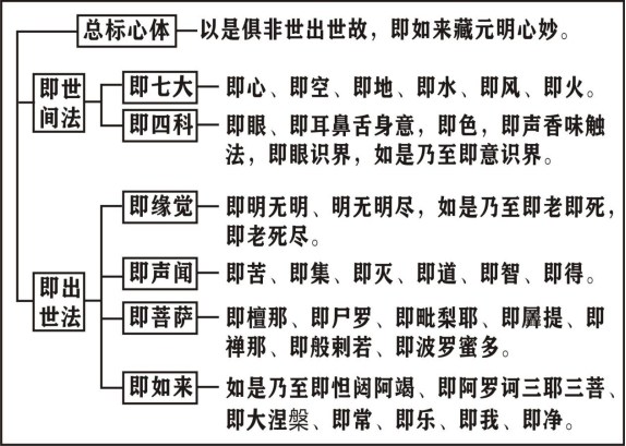 淨界法師：楞嚴經