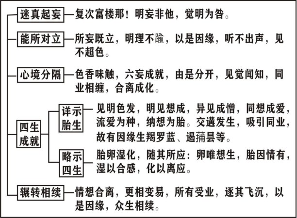 淨界法師：楞嚴經