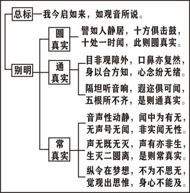 淨界法師：楞嚴經