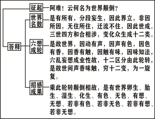 淨界法師：楞嚴經