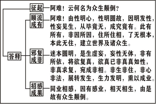 淨界法師：楞嚴經