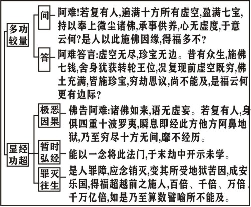 淨界法師：楞嚴經