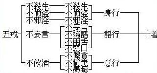 太虛大師：菩薩學處講要