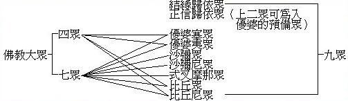 太虛大師：菩薩學處講要