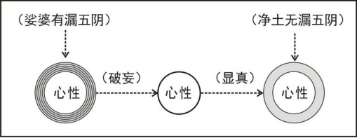 淨界法師：禪觀與淨土（破障篇）