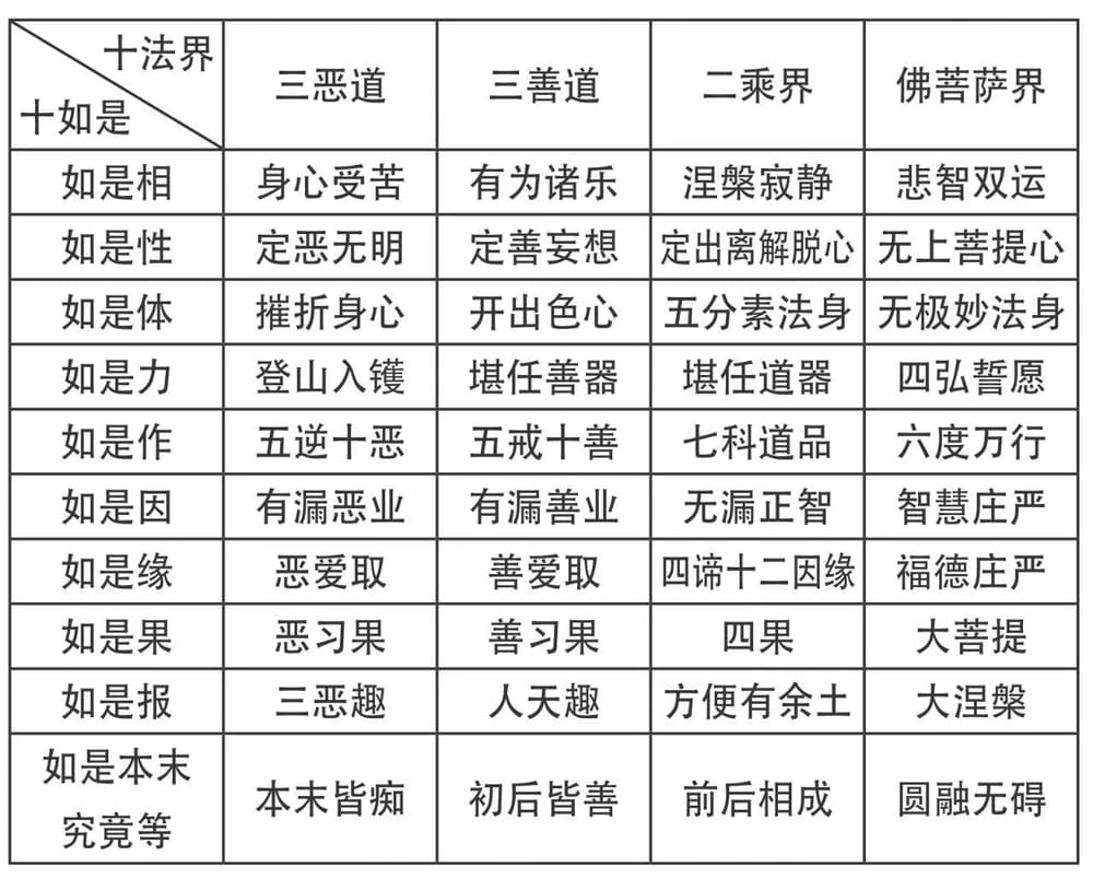 什麼是緣修與真修