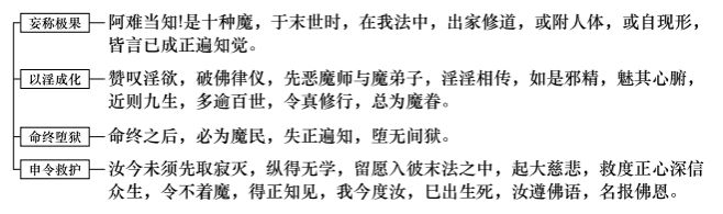 魔王出現的三種相貌